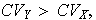 $CV_{Y}>CV_{X},$