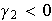 $\gamma _{2}<0$