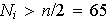 $N_{i}>n/2=65$